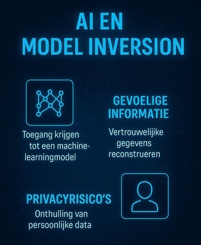 Infographic over AI en model inversion