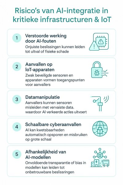 Infographic over de risico's van AI-integratie in kritieke infrastructuren en IoT