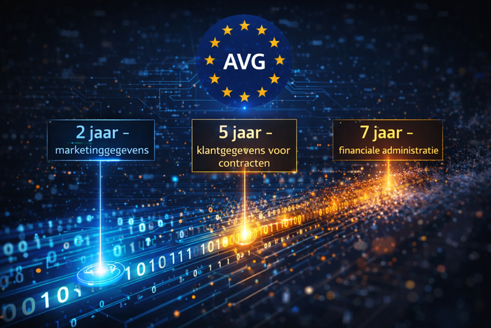 Illustratie over de bewaartermijnen van klantgegevens volgens de AVG
