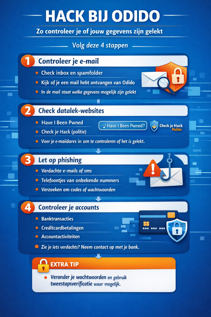 Infographic over hoe Odido-klanten kunnen controleren of hun gegevens zijn gelekt bij de Odido-hack